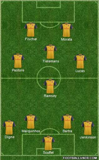 Arsenal Formation 2014