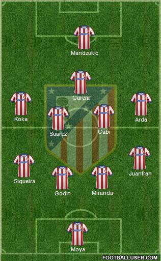 C. Atlético Madrid S.A.D. Formation 2014