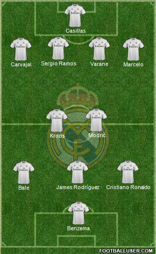 Real Madrid C.F. Formation 2014