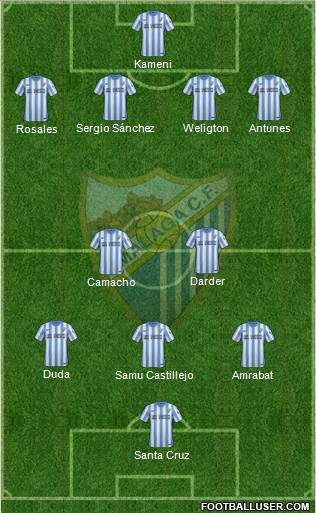 Málaga C.F., S.A.D. Formation 2014