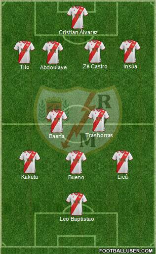 Rayo Vallecano de Madrid S.A.D. Formation 2014