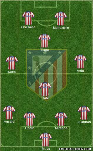 C. Atlético Madrid S.A.D. Formation 2014