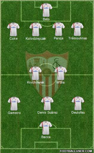 Sevilla F.C., S.A.D. Formation 2014