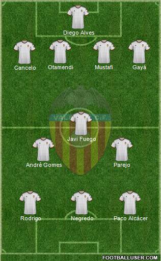 Valencia C.F., S.A.D. Formation 2014
