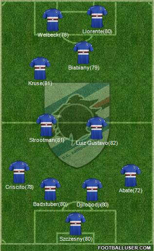 Sampdoria Formation 2014