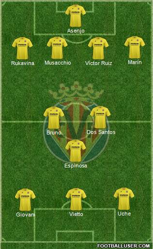 Villarreal C.F., S.A.D. Formation 2014