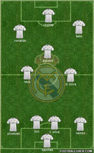 Real Madrid C.F. Formation 2014