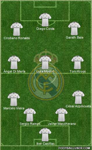 Real Madrid C.F. Formation 2014