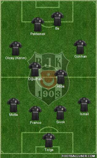 Besiktas JK Formation 2014