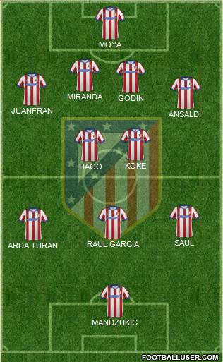 C. Atlético Madrid S.A.D. Formation 2014