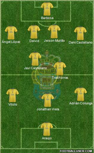 U.D. Las Palmas S.A.D. Formation 2014