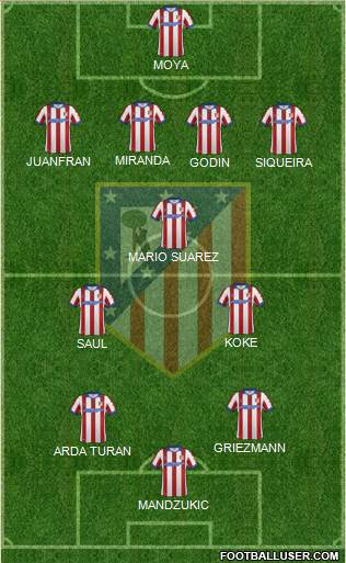 C. Atlético Madrid S.A.D. Formation 2014