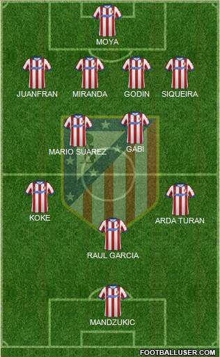 C. Atlético Madrid S.A.D. Formation 2014