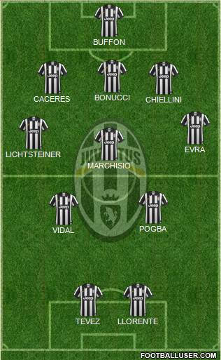 Juventus Formation 2014