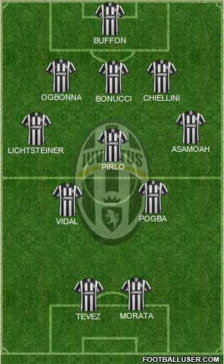 Juventus Formation 2014