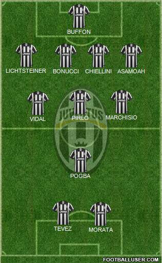 Juventus Formation 2014