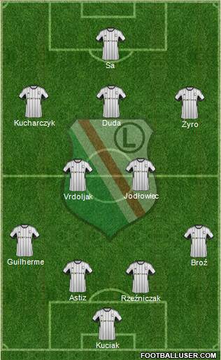 Legia Warszawa Formation 2014