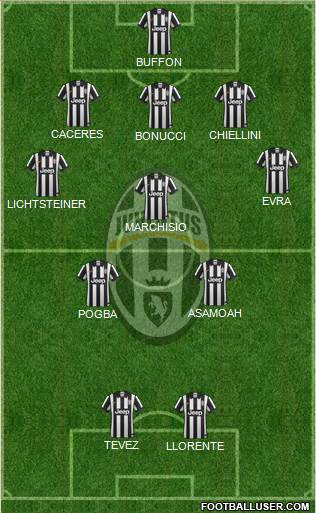 Juventus Formation 2014
