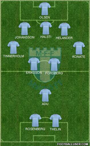 Malmö FF Formation 2014