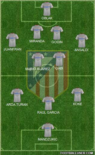 C. Atlético Madrid S.A.D. Formation 2014