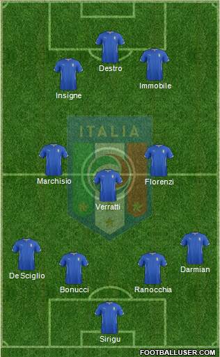 Italy Formation 2014