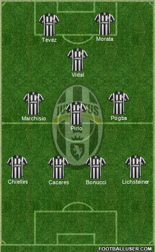 Juventus Formation 2014