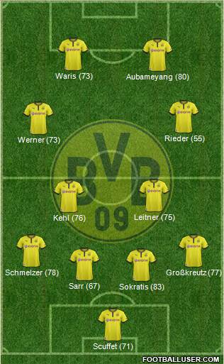 Borussia Dortmund Formation 2014