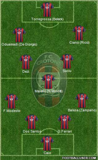 Crotone Formation 2014