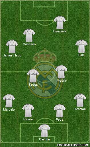 Real Madrid C.F. Formation 2014