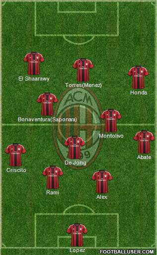 A.C. Milan Formation 2014