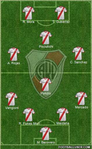 River Plate Formation 2014