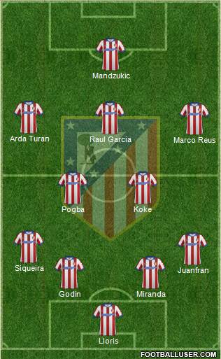 C. Atlético Madrid S.A.D. Formation 2014