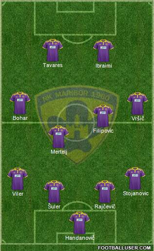NK Maribor Formation 2014