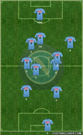 Napoli Formation 2014