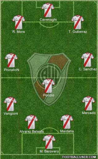 River Plate Formation 2014
