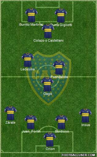 Boca Juniors Formation 2014