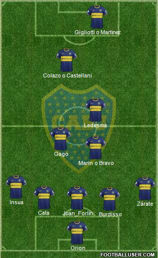 Boca Juniors Formation 2014