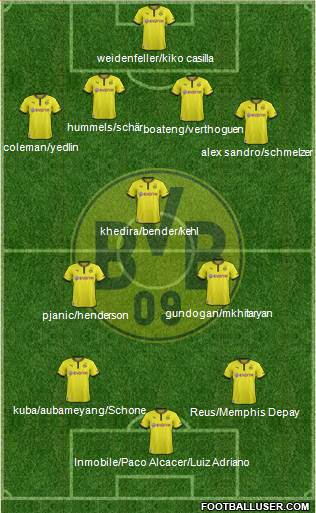 Borussia Dortmund Formation 2014