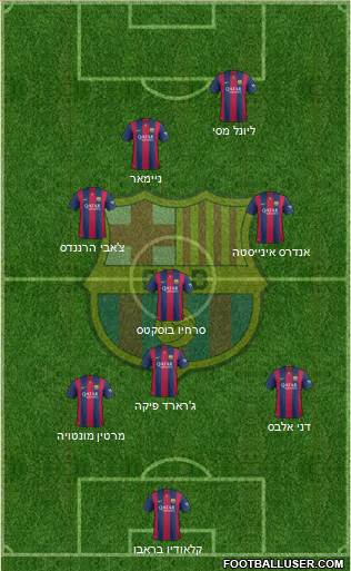 F.C. Barcelona Formation 2014