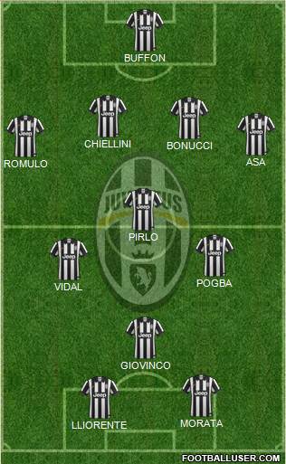 Juventus Formation 2014