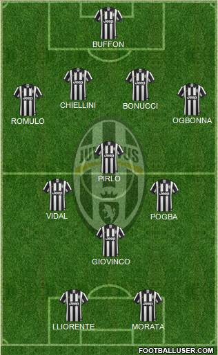 Juventus Formation 2014