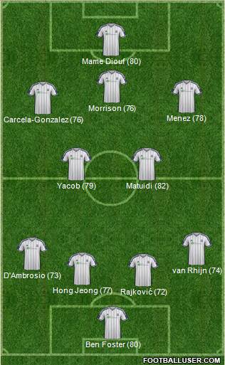 West Bromwich Albion Formation 2014