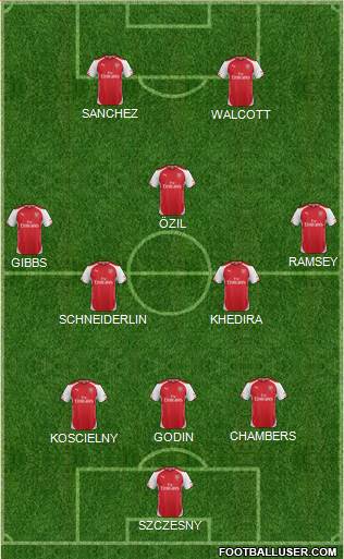 Arsenal Formation 2014