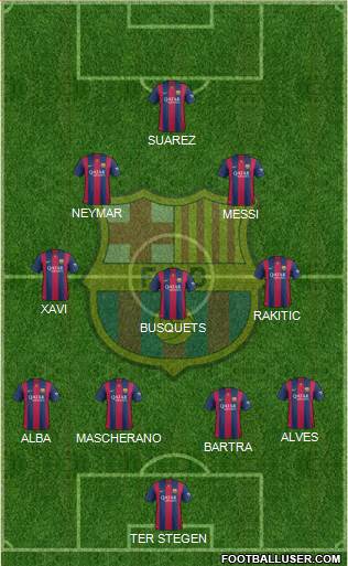 F.C. Barcelona Formation 2014