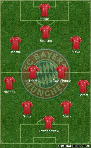 FC Bayern München Formation 2014