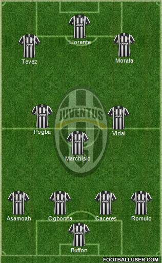 Juventus Formation 2014
