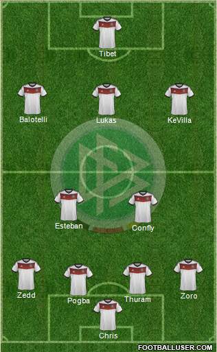Germany Formation 2014