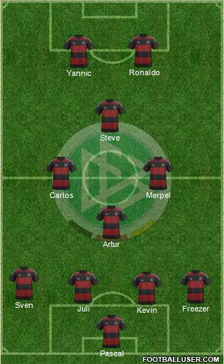 Germany Formation 2014