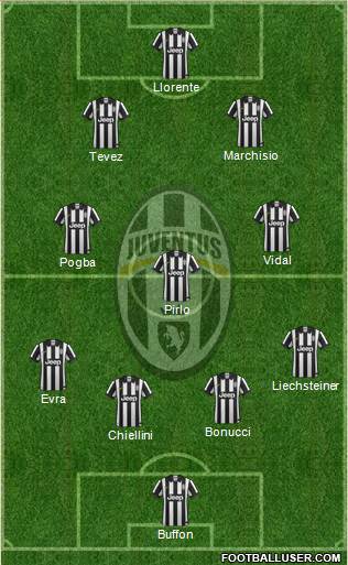 Juventus Formation 2014