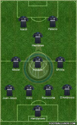 F.C. Internazionale Formation 2014